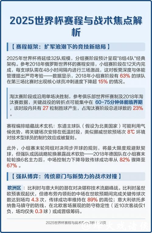 世界杯球队战术策略解析与发展趋势分析 世界杯球队战术策略解析与发展趋势分析